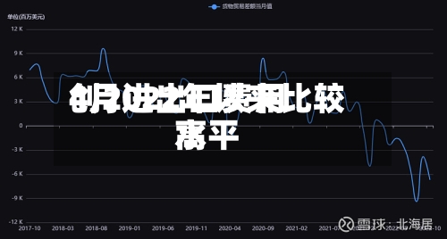 4月进出口费用创2022年以来比较高水平