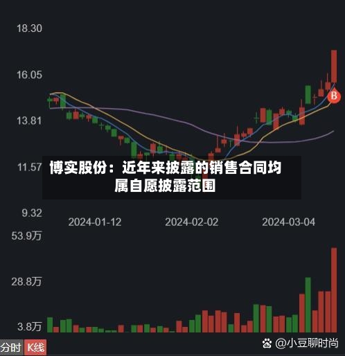 博实股份：近年来披露的销售合同均属自愿披露范围
