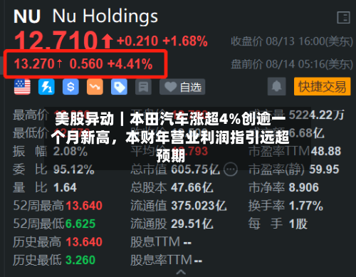 美股异动|本田汽车涨超4%创逾一个月新高,本财年营业利润指引远超预期