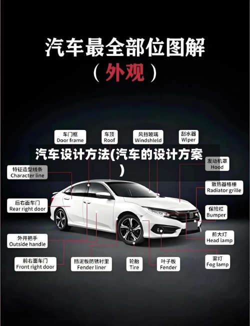 汽车设计方法(汽车的设计方案)