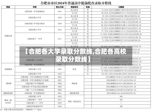 【合肥各大学录取分数线,合肥各高校录取分数线】-第2张图片