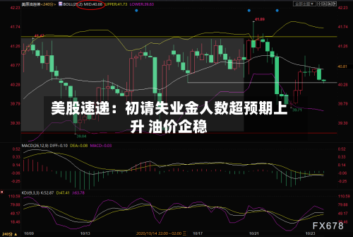 美股速递：初请失业金人数超预期上升 油价企稳-第2张图片