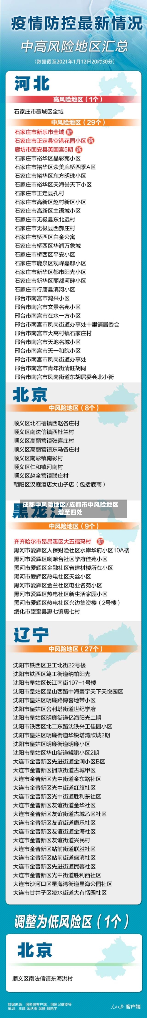 成都中风险地区/成都市中风险地区增至四处-第3张图片