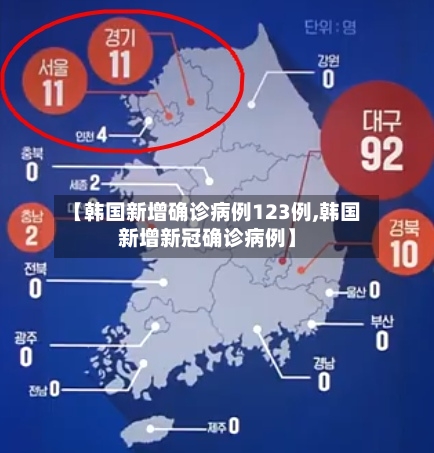 【韩国新增确诊病例123例,韩国新增新冠确诊病例】
