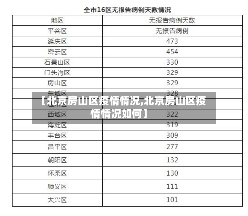 【北京房山区疫情情况,北京房山区疫情情况如何】