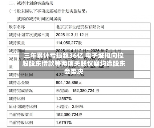 三年累计亏损超36亿 电子城拟向控股股东借款等两项关联议案均遭股东会否决