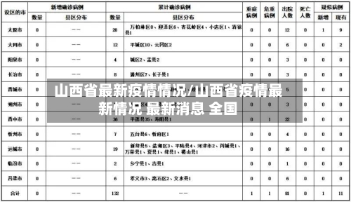 山西省最新疫情情况/山西省疫情最新情况 最新消息 全国