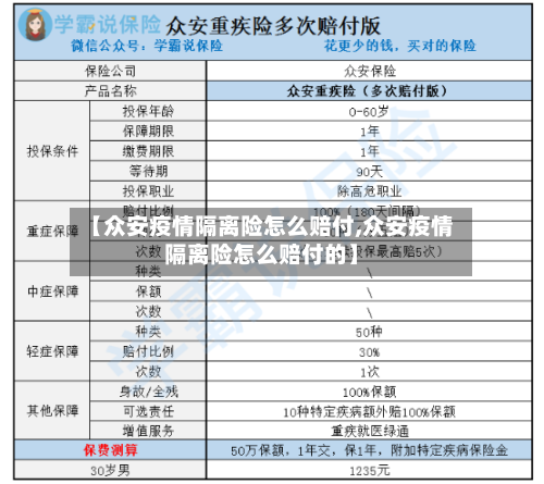 【众安疫情隔离险怎么赔付,众安疫情隔离险怎么赔付的】-第2张图片