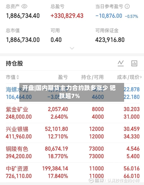 开盘|国内期货主力合约跌多涨少 钯跌超7%-第2张图片