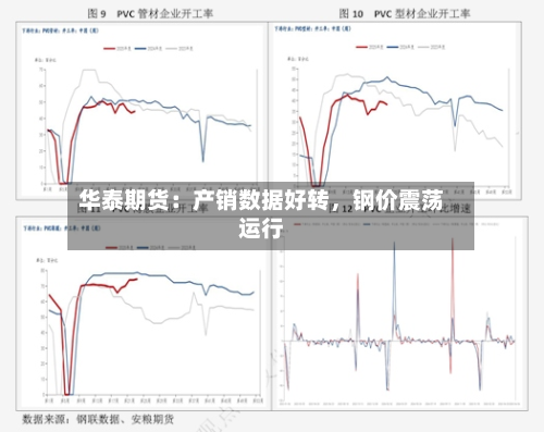 华泰期货：产销数据好转，钢价震荡运行-第3张图片