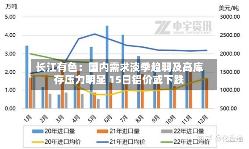 长江有色：国内需求淡季趋弱及高库存压力明显 15日铝价或下跌-第2张图片