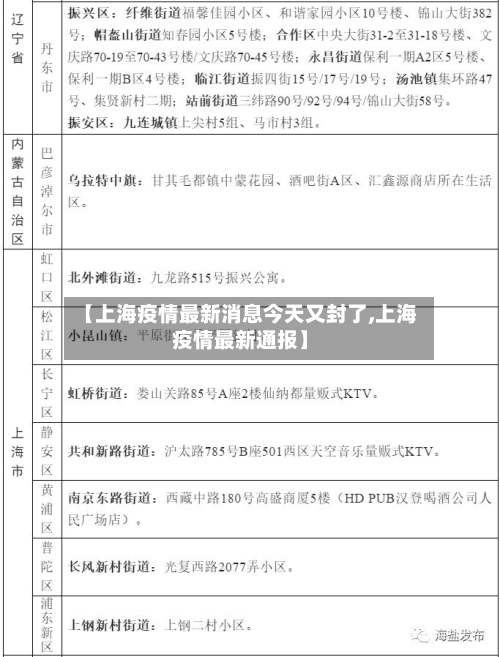 【上海疫情最新消息今天又封了,上海疫情最新通报】-第2张图片