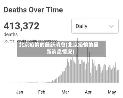 北京疫情的最新消息(北京疫情的最新消息情况)-第2张图片