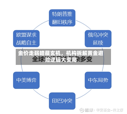 金价走弱暗藏玄机，机构拆解黄金避险逻辑大变局