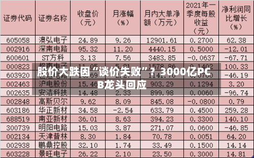 股价大跌因“谈价失败”？3000亿PCB龙头回应