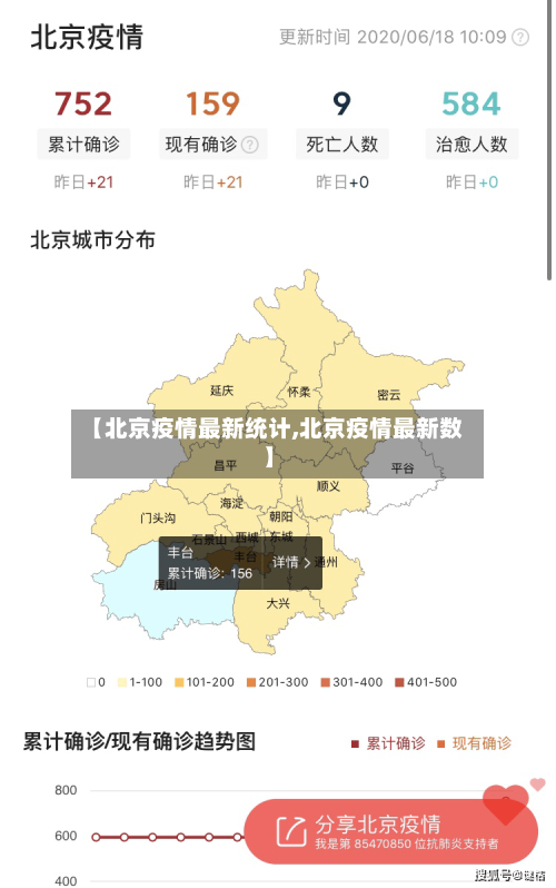 【北京疫情最新统计,北京疫情最新数】-第3张图片