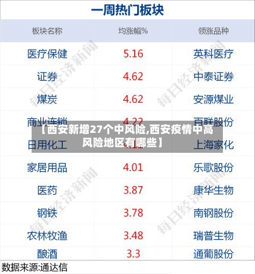 【西安新增27个中风险,西安疫情中高风险地区有哪些】-第2张图片