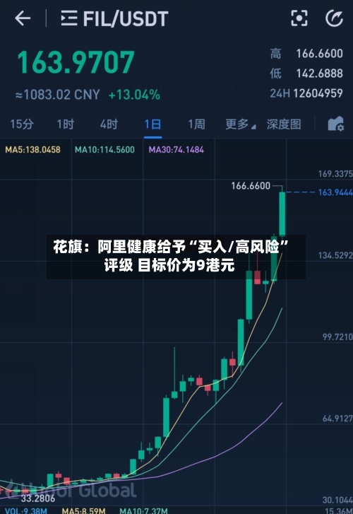 花旗：阿里健康给予“买入/高风险”评级 目标价为9港元-第2张图片