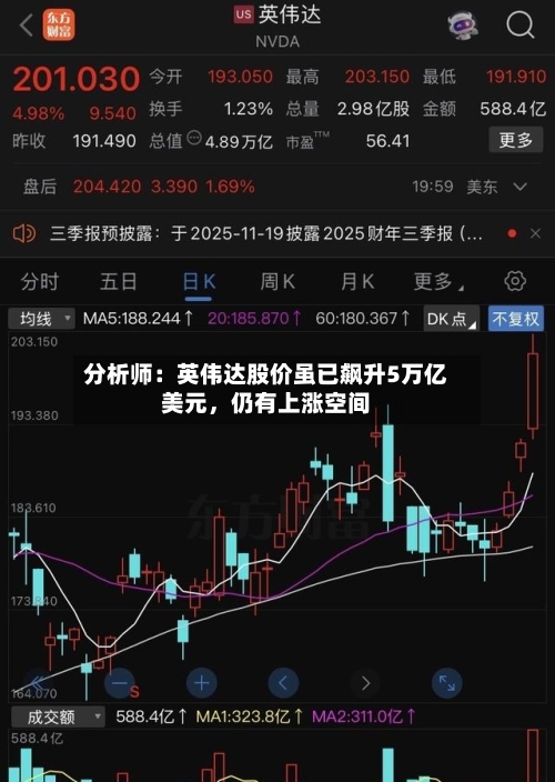 分析师：英伟达股价虽已飙升5万亿美元，仍有上涨空间-第2张图片