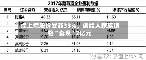 煌上煌股价暴涨33%	，创始人家族顶格“套现”2亿元-第2张图片