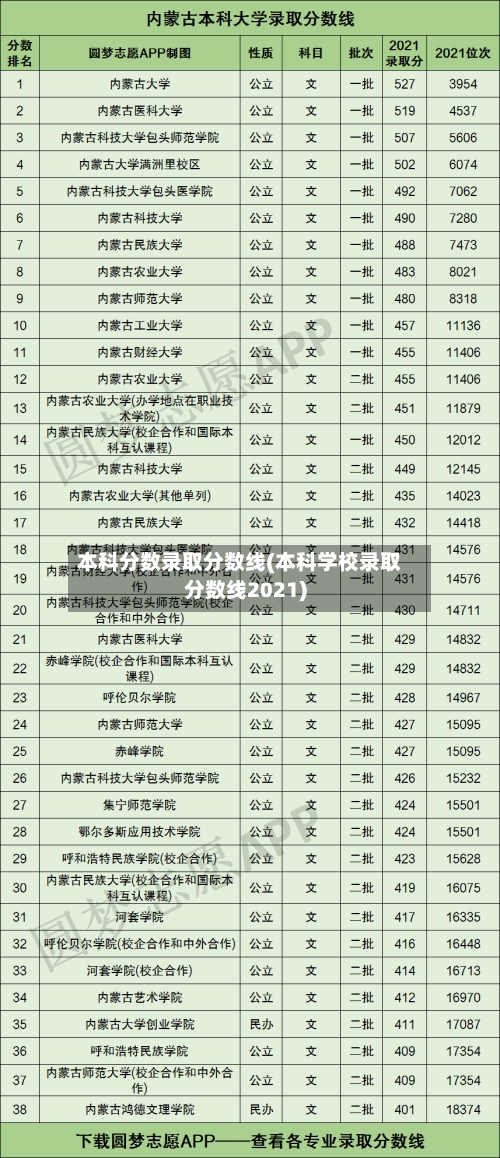 本科分数录取分数线(本科学校录取分数线2021)-第2张图片