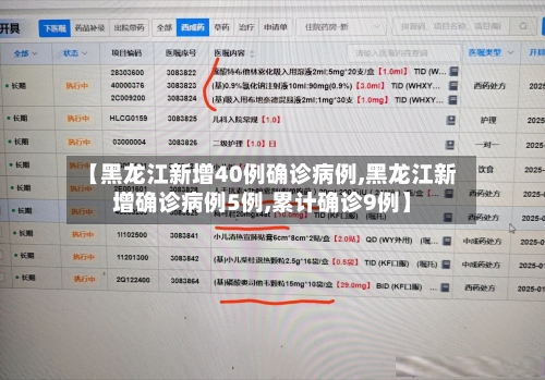 【黑龙江新增40例确诊病例,黑龙江新增确诊病例5例,累计确诊9例】