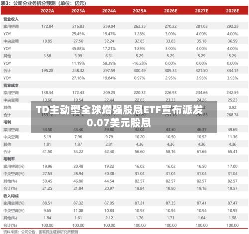 TD主动型全球增强股息ETF宣布派发0.07美元股息-第2张图片