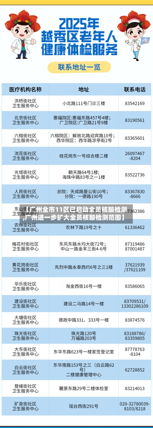 【广州全市11区已启动全员核酸检测,广州进一步扩大全员核酸检测范围】-第2张图片