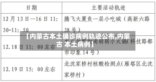 【内蒙古本土确诊病例轨迹公布,内蒙古 本土病例】