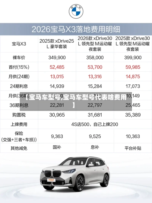 【宝马车型号,宝马车型号代表啥费用】-第2张图片