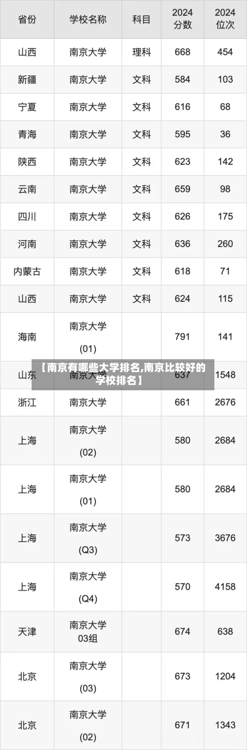 【南京有哪些大学排名,南京比较好的学校排名】