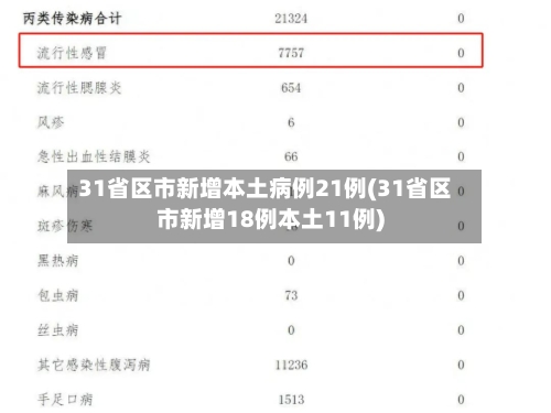 31省区市新增本土病例21例(31省区市新增18例本土11例)