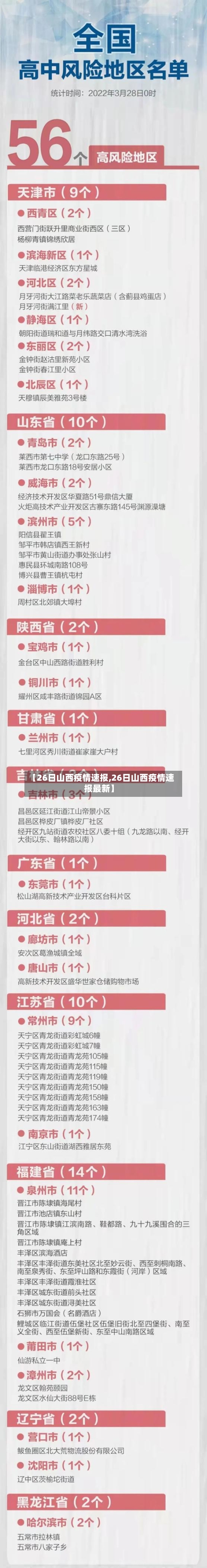 【26日山西疫情速报,26日山西疫情速报最新】