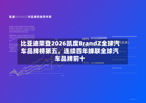 比亚迪荣登2026凯度BrandZ全球汽车品牌榜第五，连续四年蝉联全球汽车品牌前十