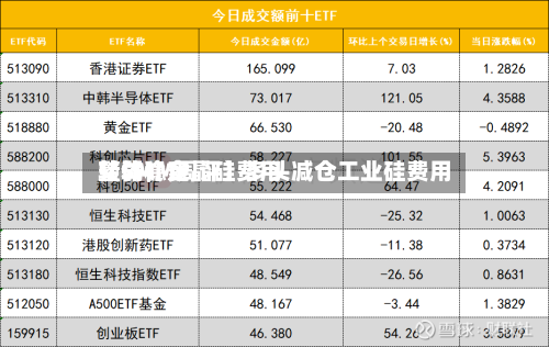 【SMM周评】多头减仓工业硅费用转弱，多晶硅费用整体稳定