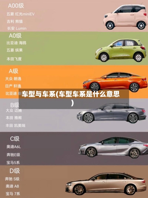 车型与车系(车型车系是什么意思)