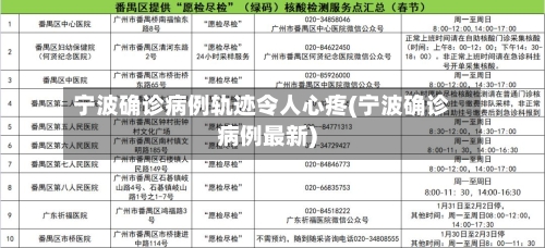 宁波确诊病例轨迹令人心疼(宁波确诊病例最新)-第2张图片
