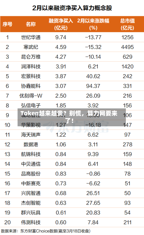 Token越来越贵？别慌，算力网要来了！