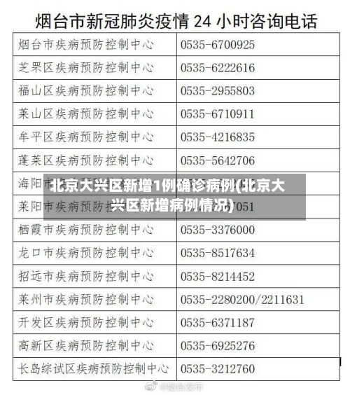 北京大兴区新增1例确诊病例(北京大兴区新增病例情况)