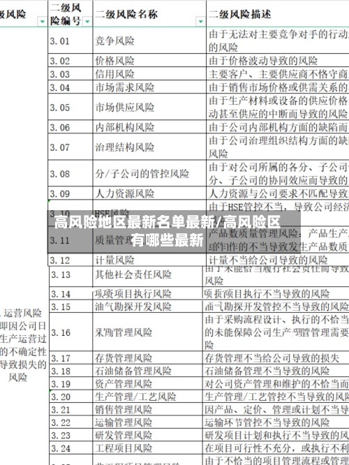 高风险地区最新名单最新/高风险区有哪些最新