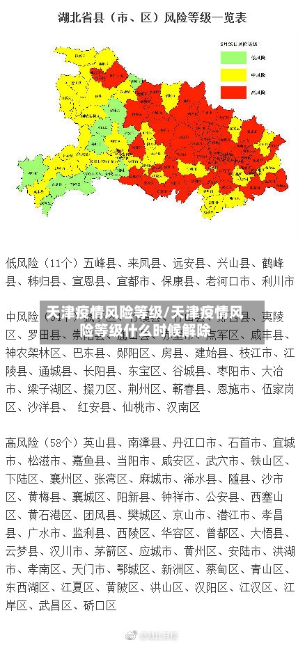 天津疫情风险等级/天津疫情风险等级什么时候解除