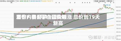 酒价内参5月17日费用
发布:精品茅台调价领涨 总价创19天新高-第2张图片