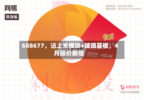 688677	，沾上光模块+玻璃基板，4月股价翻倍-第2张图片