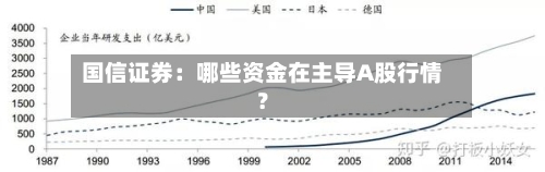 国信证券：哪些资金在主导A股行情？-第2张图片