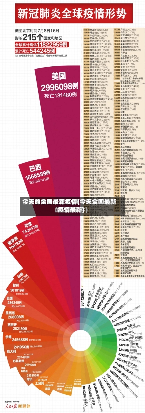 今天的全国最新疫情(今天全国最新疫情最新)