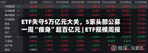 ETF失守5万亿元大关	，5家头部公募一周“瘦身”超百亿元 | ETF规模周报-第2张图片