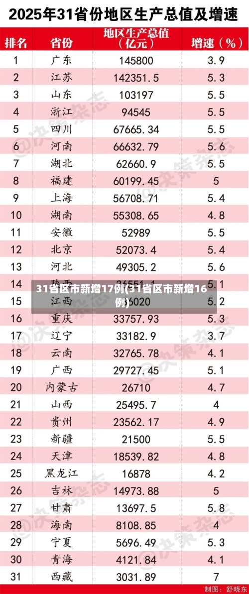 31省区市新增17例(31省区市新增16例)