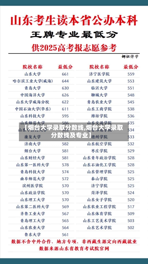 【烟台大学录取分数线,烟台大学录取分数线及专业】