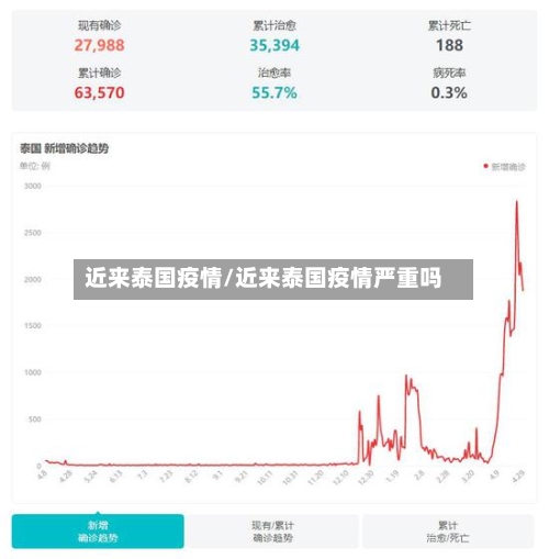近来泰国疫情/近来泰国疫情严重吗-第2张图片