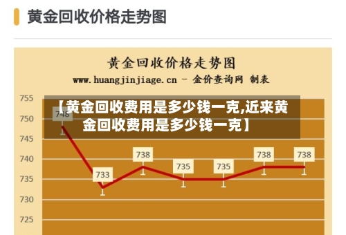 【黄金回收费用是多少钱一克,近来黄金回收费用是多少钱一克】